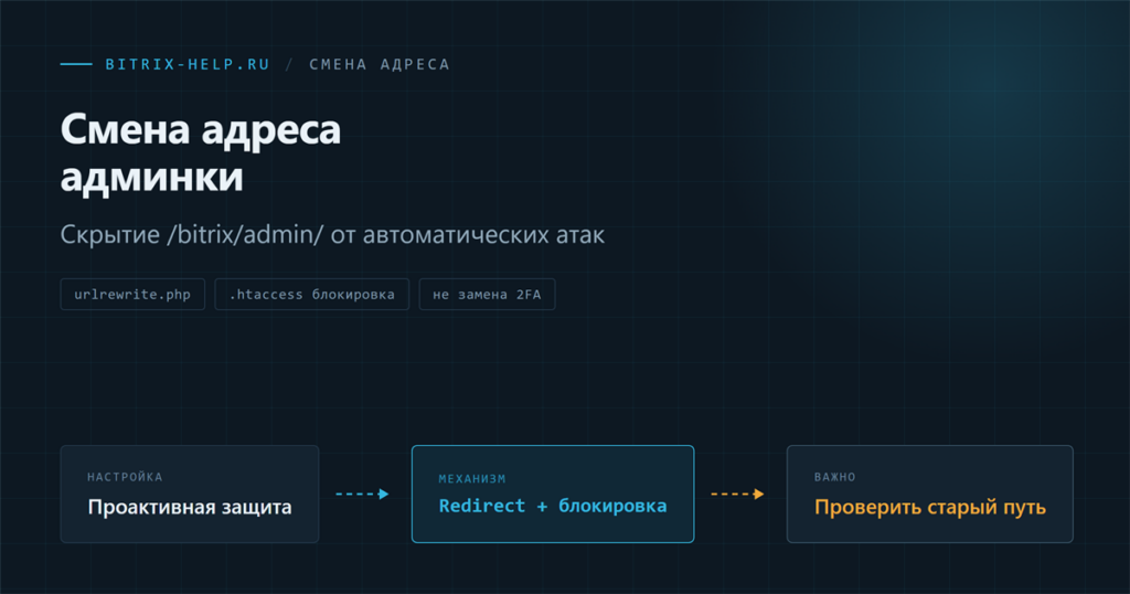 Схема смены адреса административной панели через проактивную защиту в 1С-Битрикс