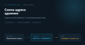 Схема смены адреса административной панели через проактивную защиту в 1С-Битрикс