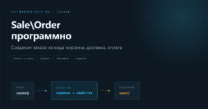 Схема создания заказа в Битрикс из кода: Order собирает корзину, свойства, доставку и оплату перед сохранением