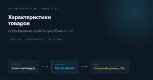 Схема сопоставления характеристик товаров 1С со свойствами инфоблока при обмене с Битрикс