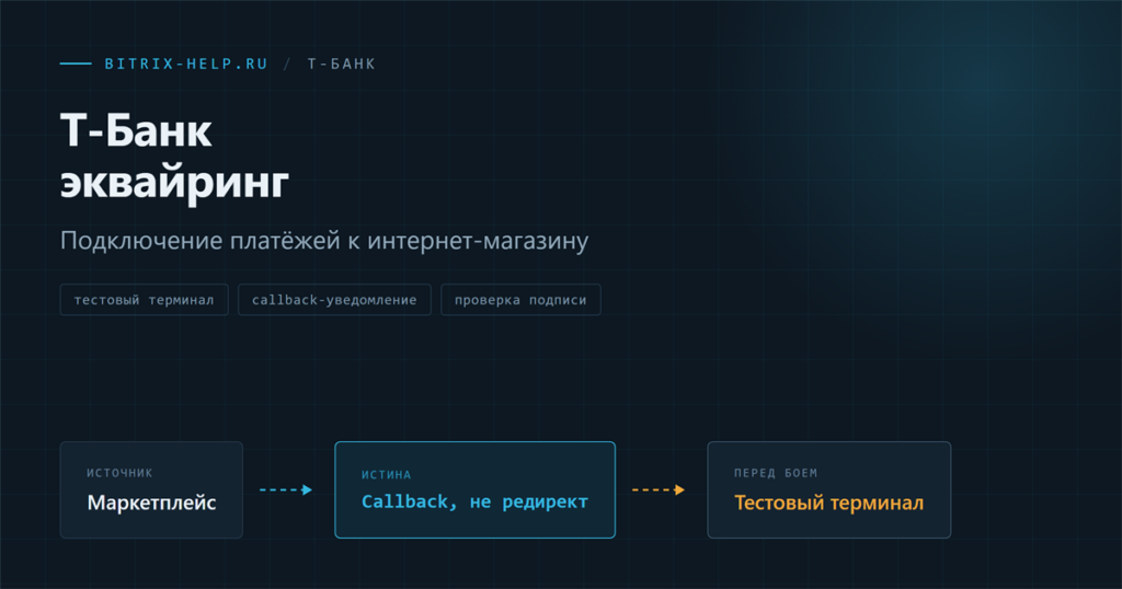 Схема подключения платёжной системы Т-Банк к модулю продаж 1С-Битрикс