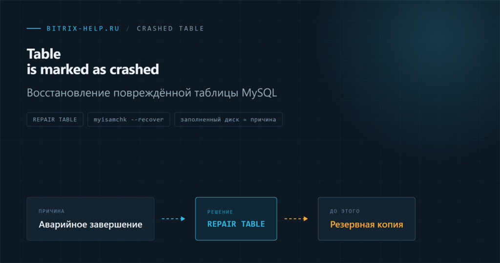 Схема восстановления повреждённой таблицы MySQL через REPAIR TABLE в 1С-Битрикс