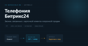 Схема телефонии Битрикс24: входящий звонок поступает через SIP и открывает карточку клиента в CRM