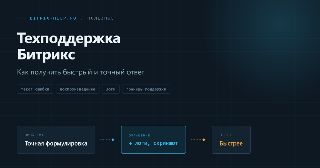 Структура хорошего обращения в техподдержку Битрикс: точная ошибка, шаги воспроизведения, приложенные логи