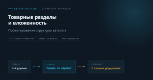 Схема оптимальной структуры вложенности разделов каталога в 1С-Битрикс