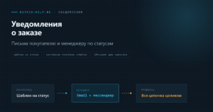Схема уведомлений о заказе покупателю и менеджеру в 1С-Битрикс