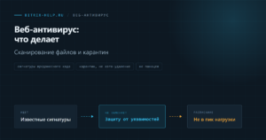 Схема работы веб-антивируса проактивной защиты 1С-Битрикс с карантином подозрительных файлов