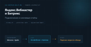 Схема подключения Яндекс.Вебмастера и ключевых отчётов для сайта на 1С-Битрикс