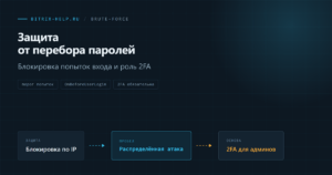 Схема защиты от перебора паролей в 1С-Битрикс: блокировка по IP и логину