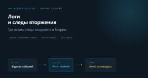Схема расследования инцидента через журналы Битрикса и логи веб-сервера